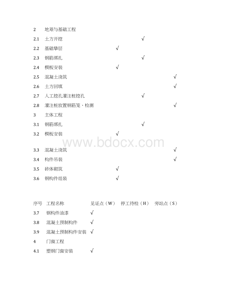 变电WHS点设置Word格式文档下载.docx_第2页