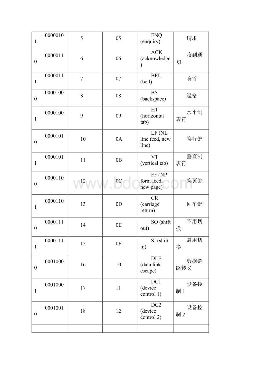 Unicode字符全集DOC.docx_第3页