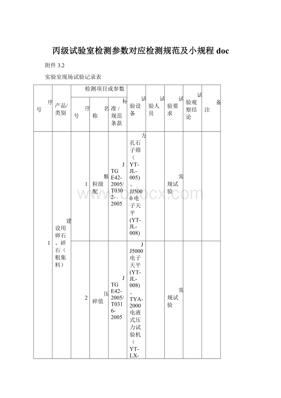 丙级试验室检测参数对应检测规范及小规程docWord下载.docx