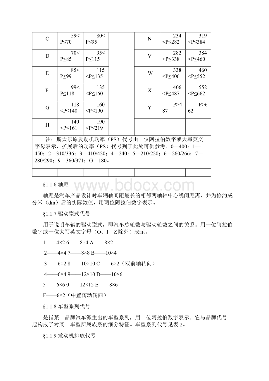 重汽产品编码规则.docx_第3页