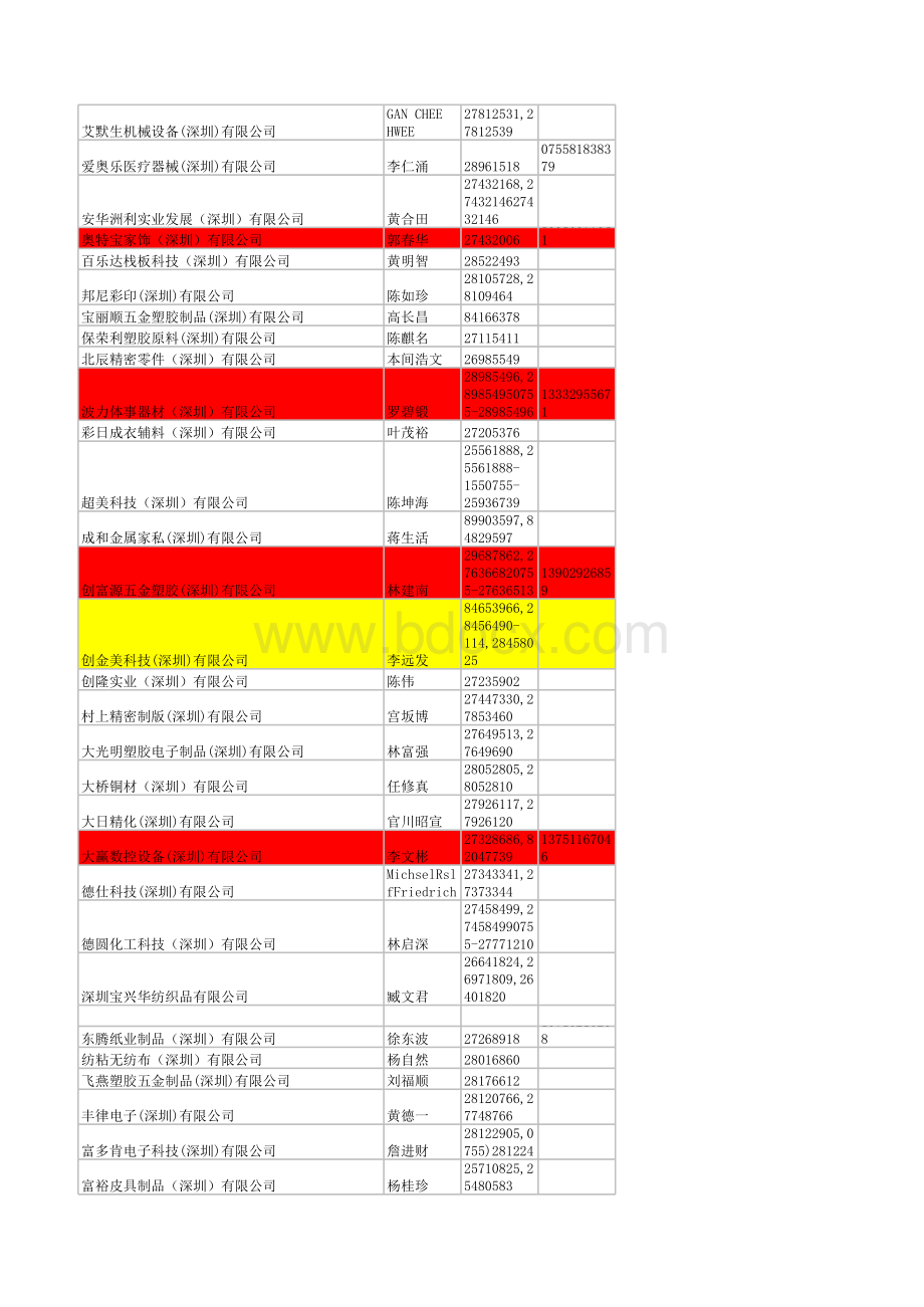 B-深圳总裁名录.xlsx_第1页