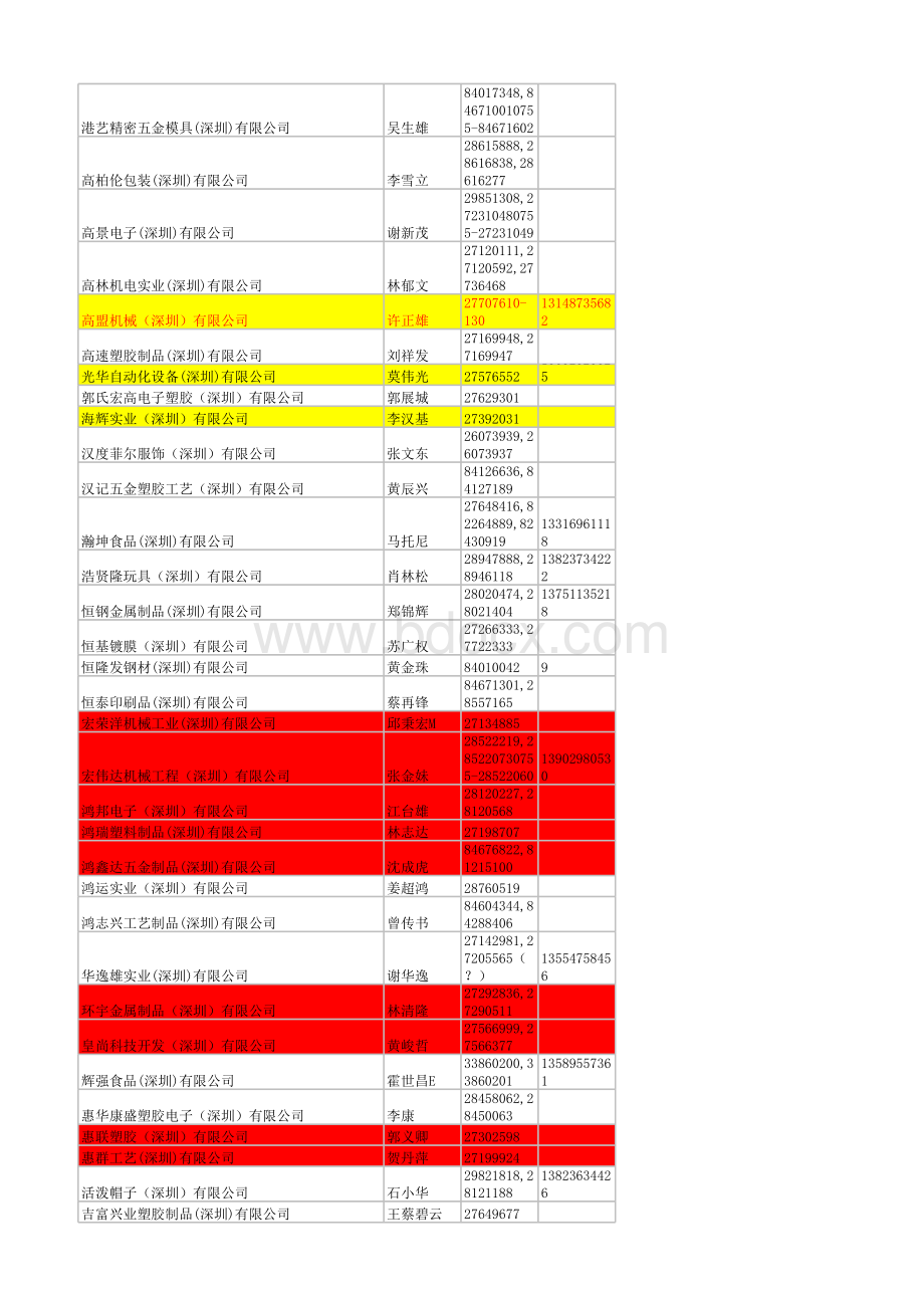 B-深圳总裁名录.xlsx_第2页