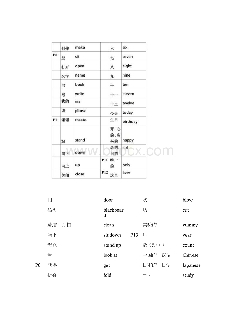 上海3A牛津英语单词表Word文件下载.docx_第2页