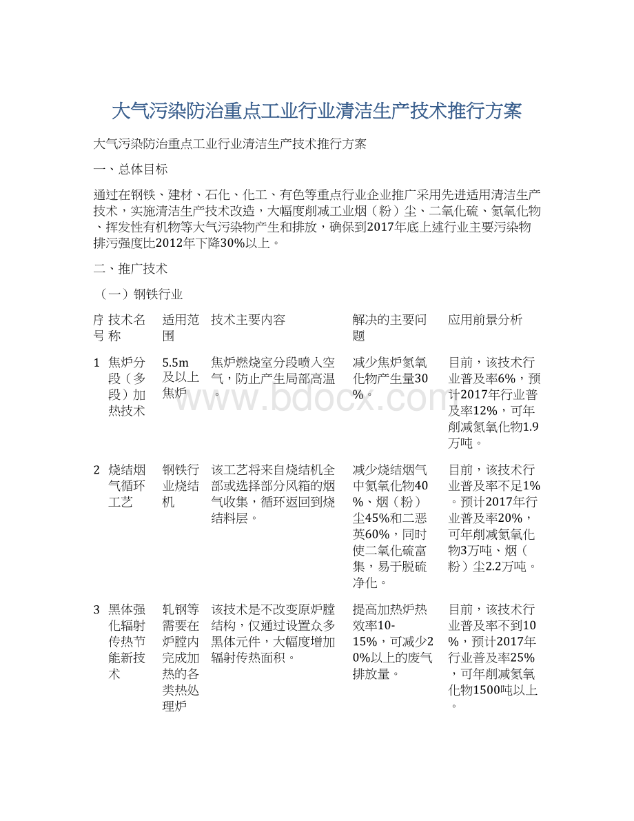 大气污染防治重点工业行业清洁生产技术推行方案Word文档下载推荐.docx