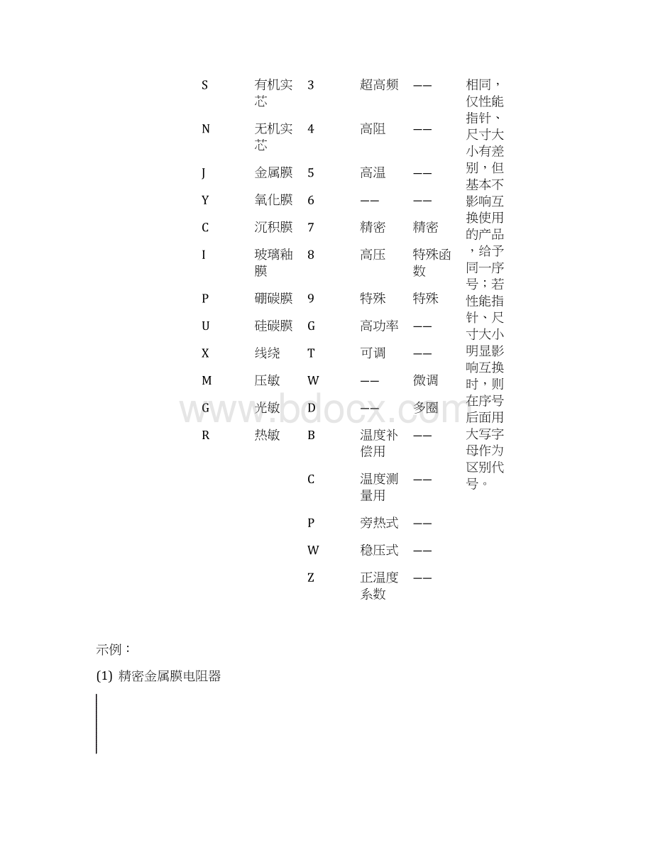 常用电子元器件参考资料Word格式文档下载.docx_第3页