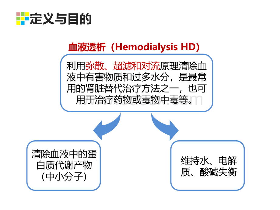 血液透析概述_精品文档PPT资料.ppt_第2页