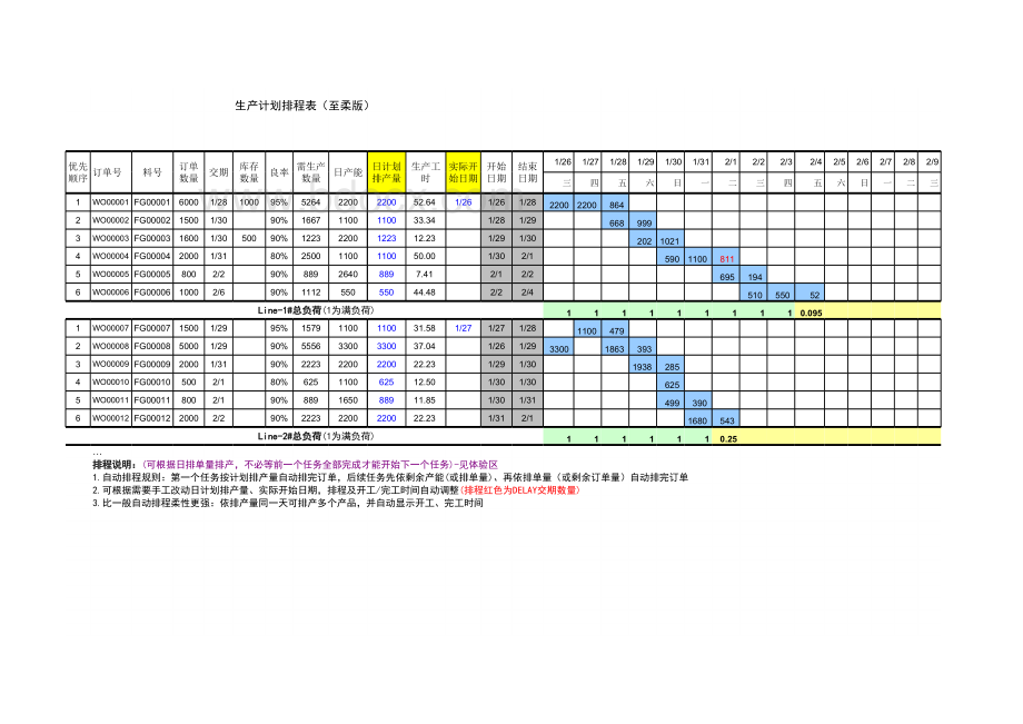 excel自动生产排程(至柔版)表格文件下载.xls_第2页