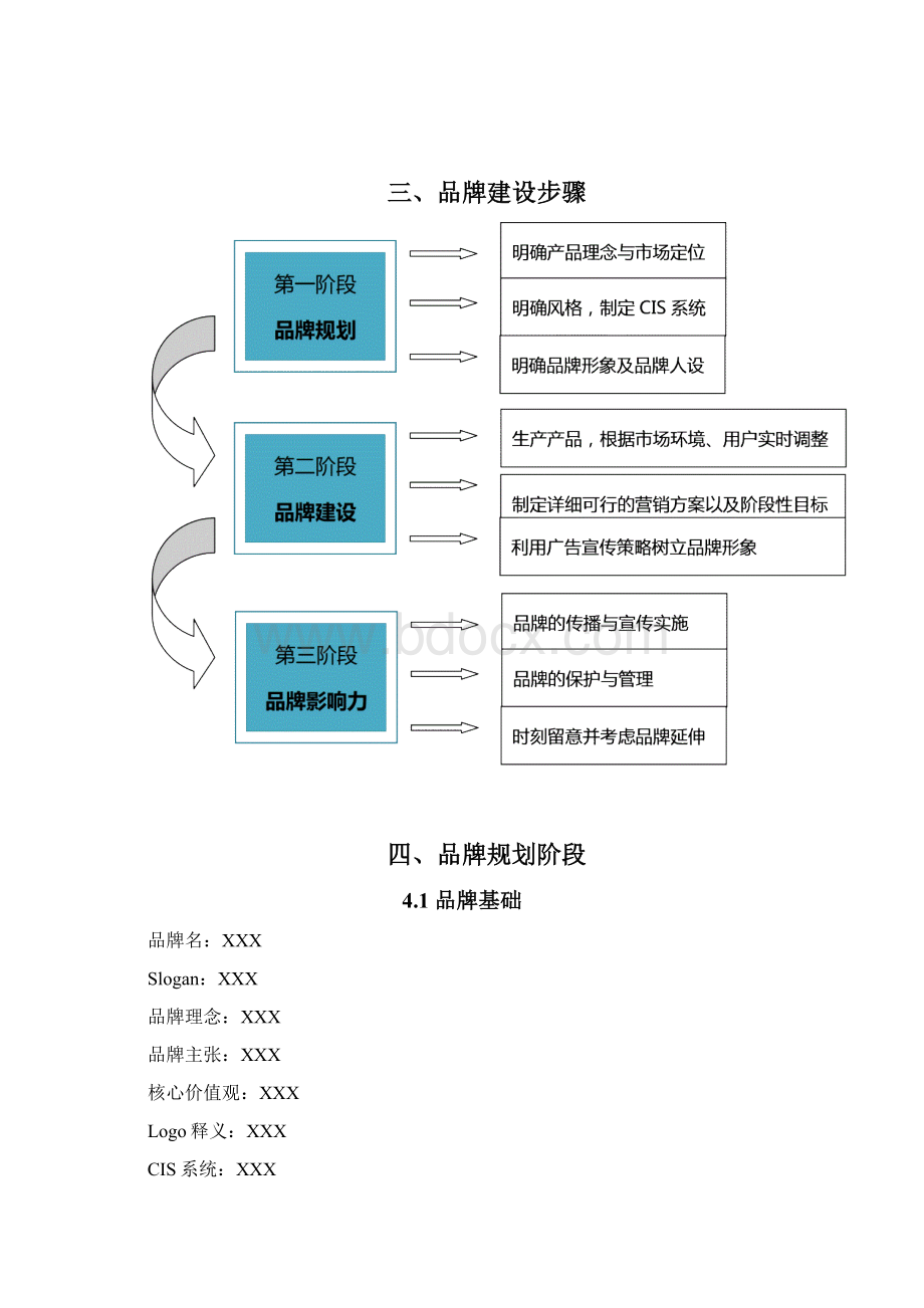 奶茶店如何做品牌规划甜品奶茶类品牌规划与建设方案Word文档下载推荐.docx_第3页