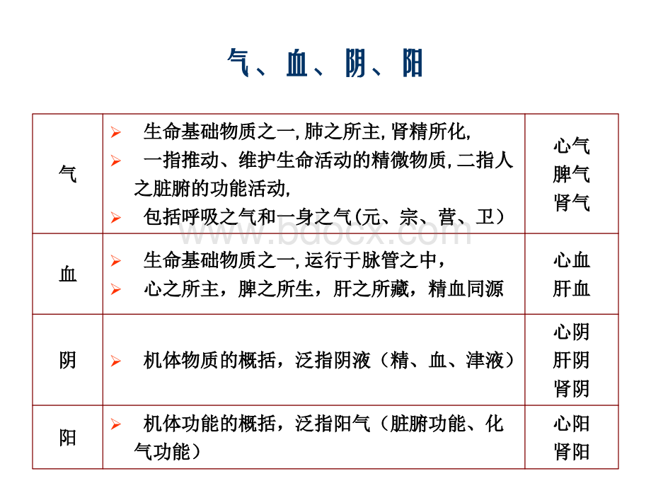 补益类中成药的应_精品文档PPT资料.ppt_第3页