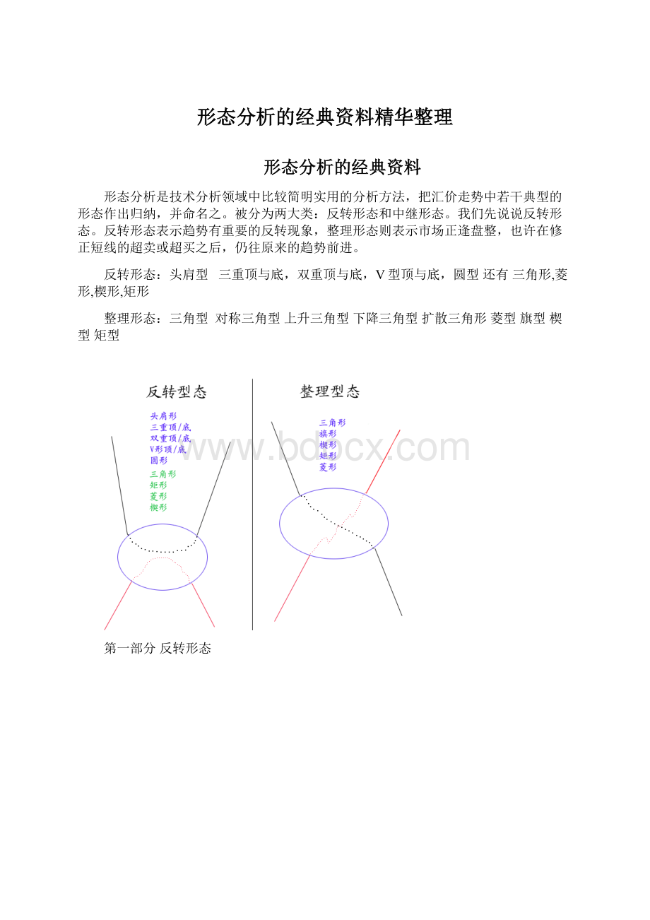 形态分析的经典资料精华整理.docx_第1页