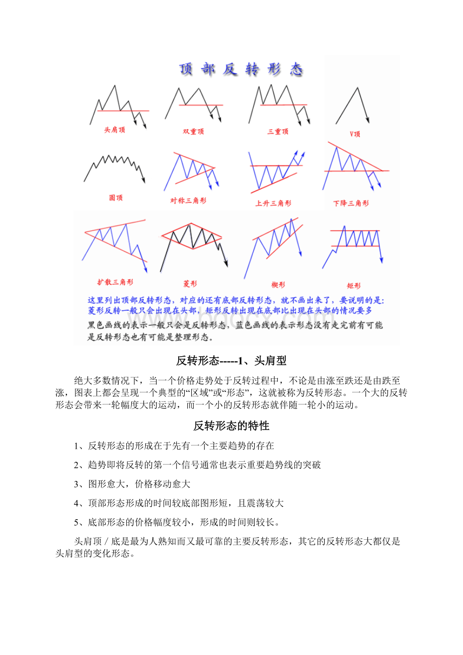 形态分析的经典资料精华整理.docx_第2页