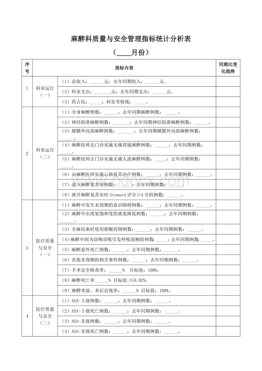 麻醉科质量与安全管理指标统计分析表_精品文档Word文件下载.doc