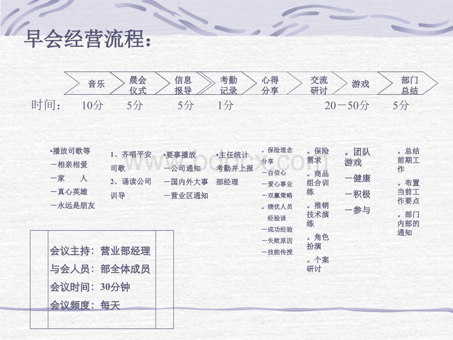 保险公司早会技巧培训PPT推荐.ppt_第3页