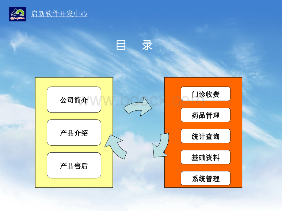 门诊管理软件系统.ppt_第2页