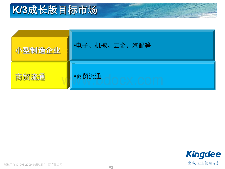 K3成长版与KIS、WISE产品差异分析优质PPT.ppt_第3页