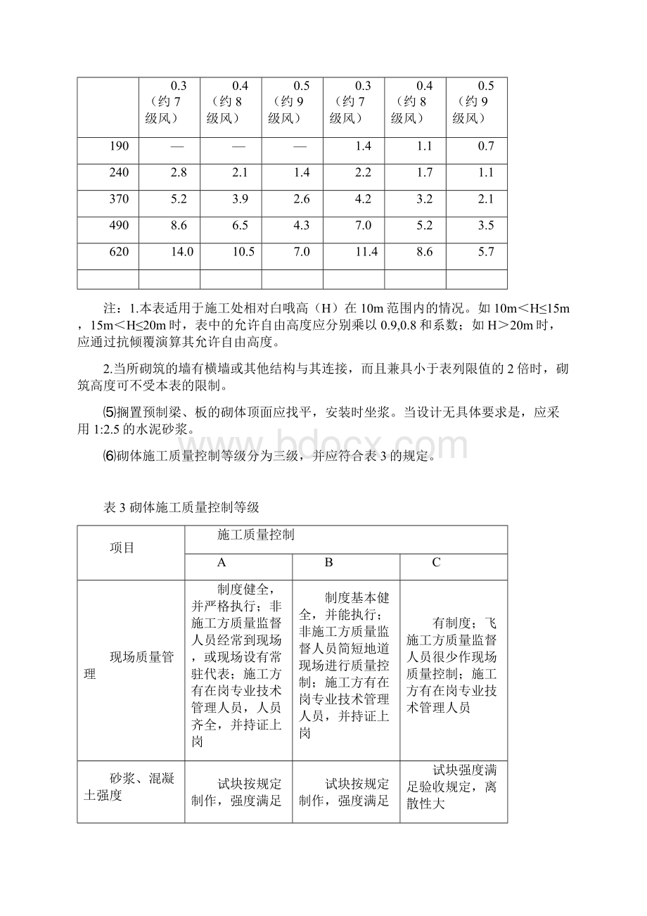 砌体工程施工监理实施细则文档格式.docx_第2页