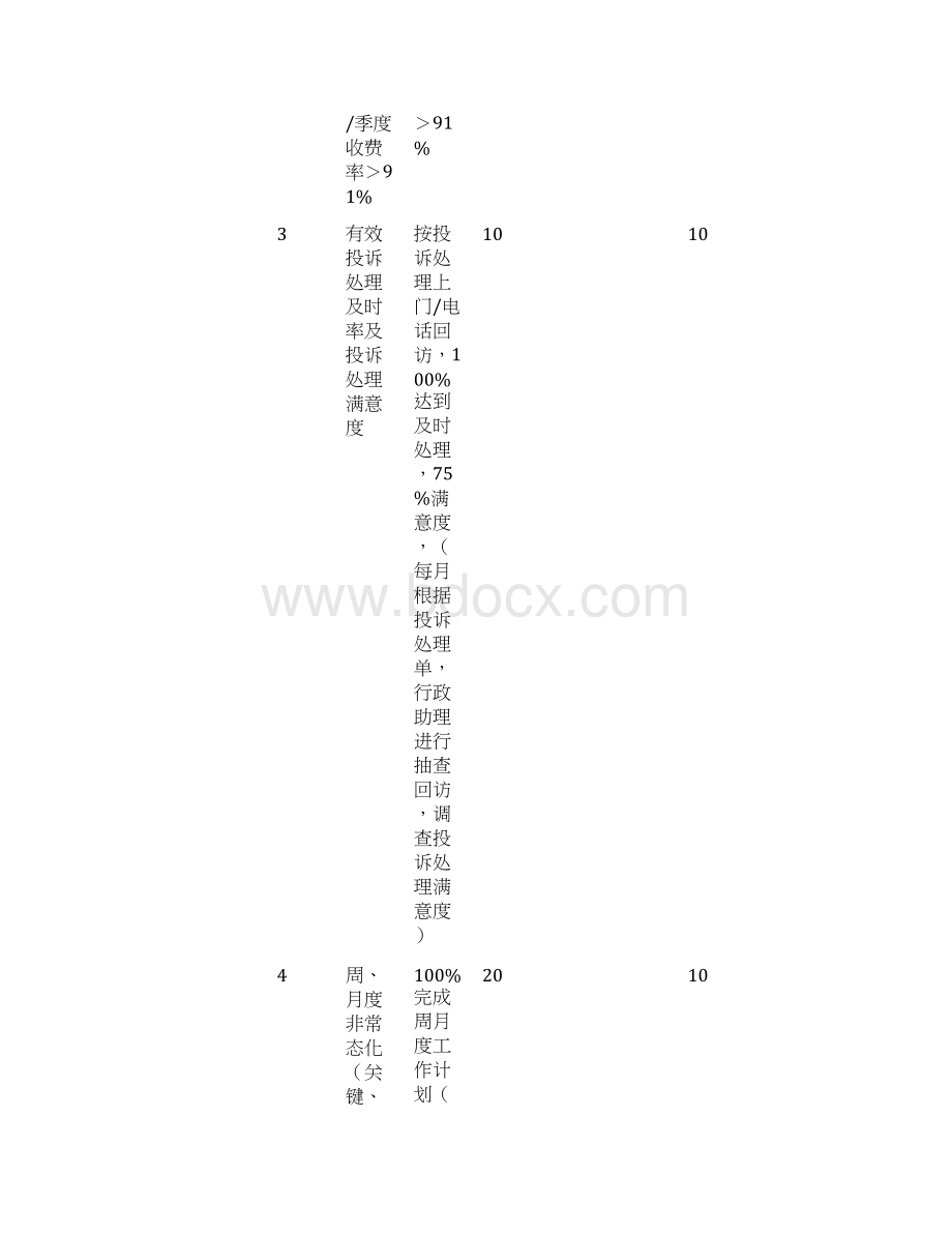 物业管理绩效考核表HWord文件下载.docx_第3页