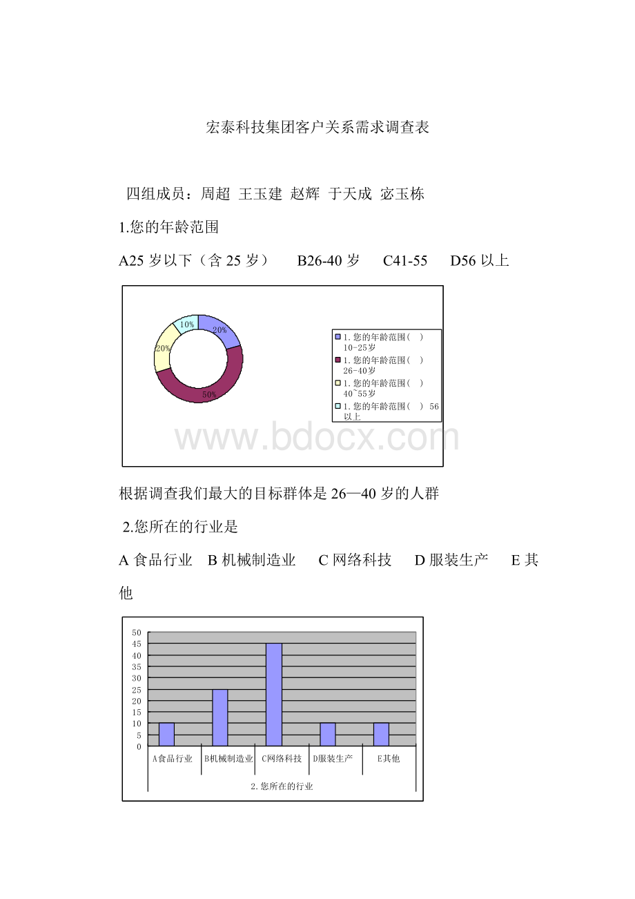 关于对客户关系的调查Word文件下载.doc_第1页