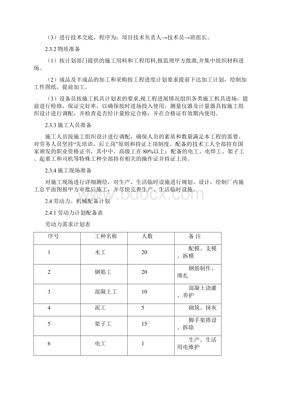 厂房独立基础施工技术方案.docx_第3页