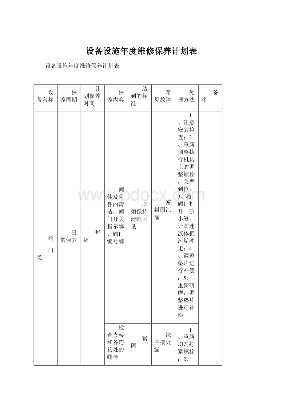 设备设施年度维修保养计划表文档格式.docx_第1页