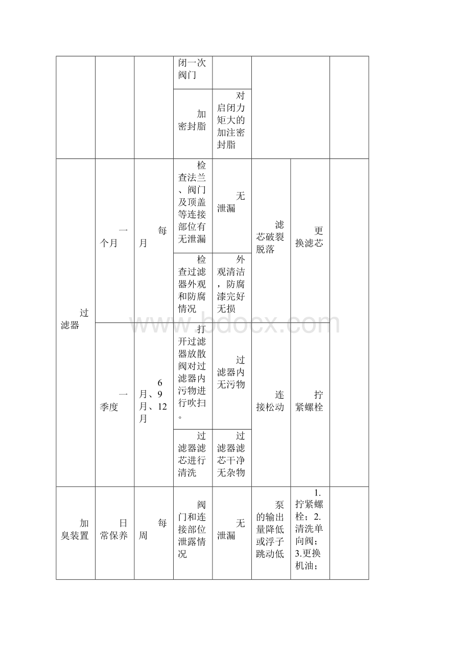 设备设施年度维修保养计划表文档格式.docx_第3页