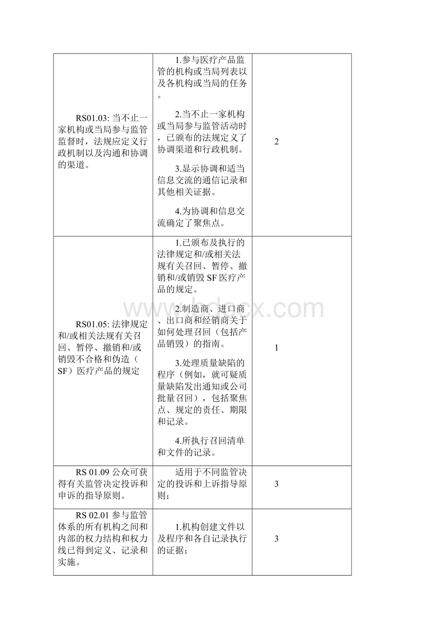 NRA评估MC板块工作台账模板.docx_第3页