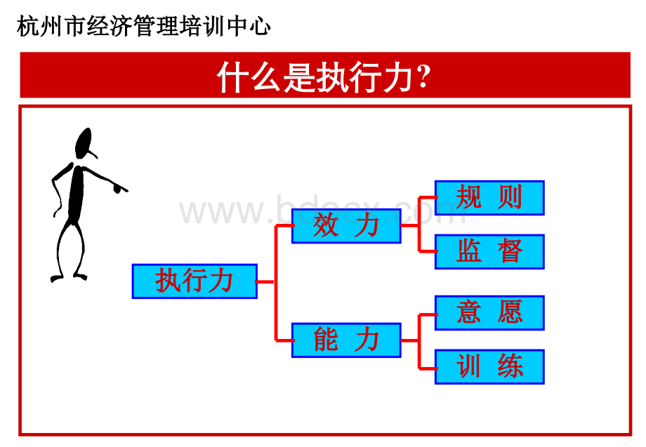 中层主管核心管理艺术-打造精英团队高效执行力PPT课件下载推荐.ppt_第3页