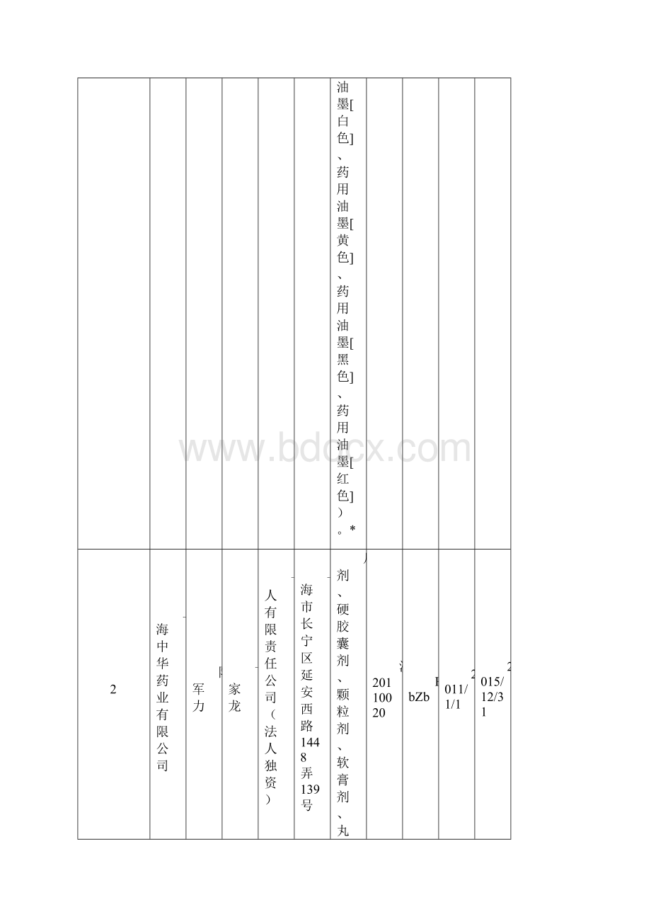 药品生产企业名录上海市210家.docx_第2页