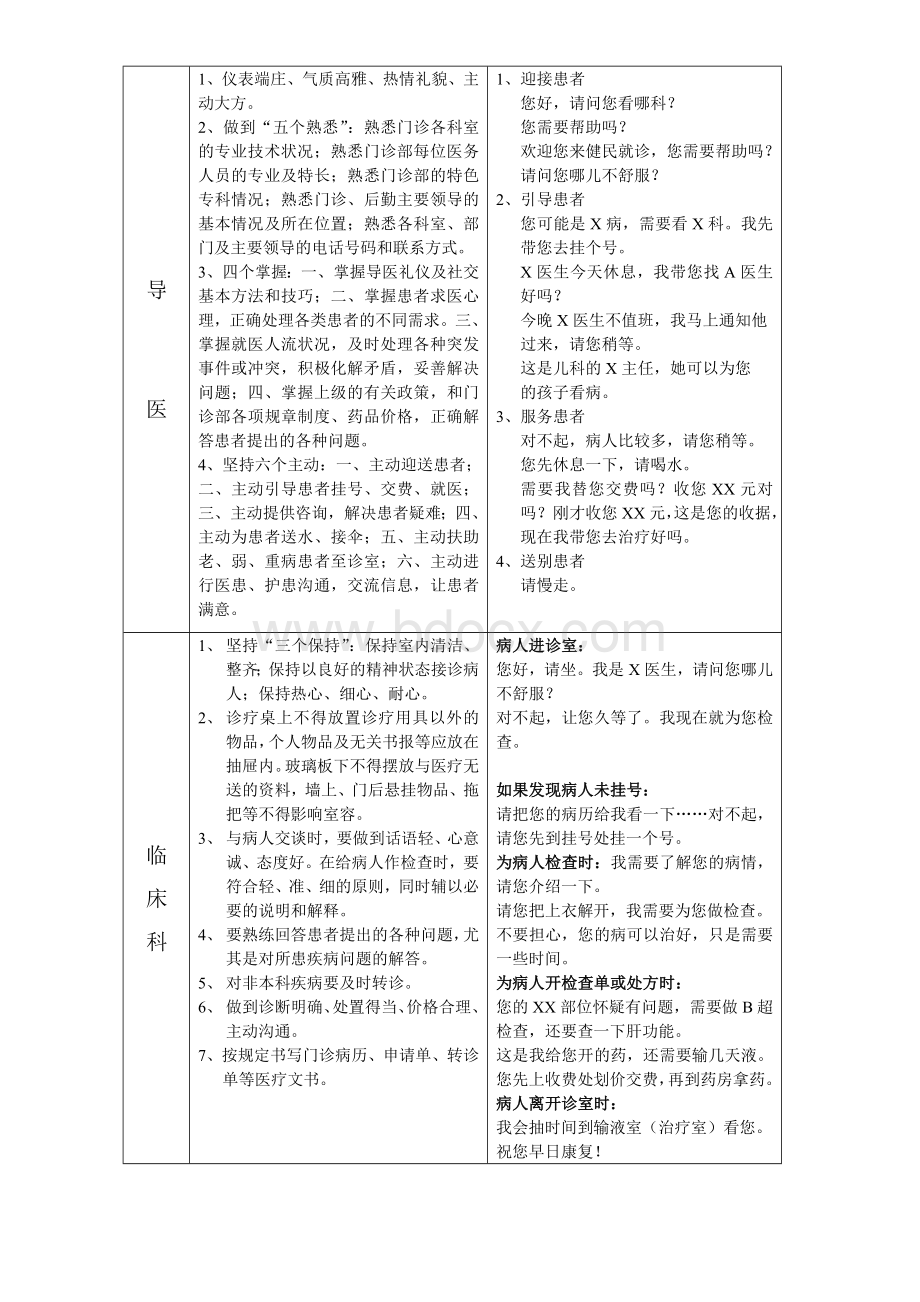 门诊全程全岗全员优质服务规范_精品文档Word格式文档下载.doc_第2页