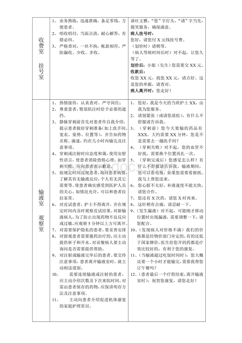 门诊全程全岗全员优质服务规范_精品文档Word格式文档下载.doc_第3页