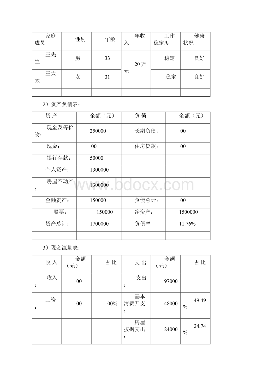 个人理财规划方案文档格式.docx_第2页