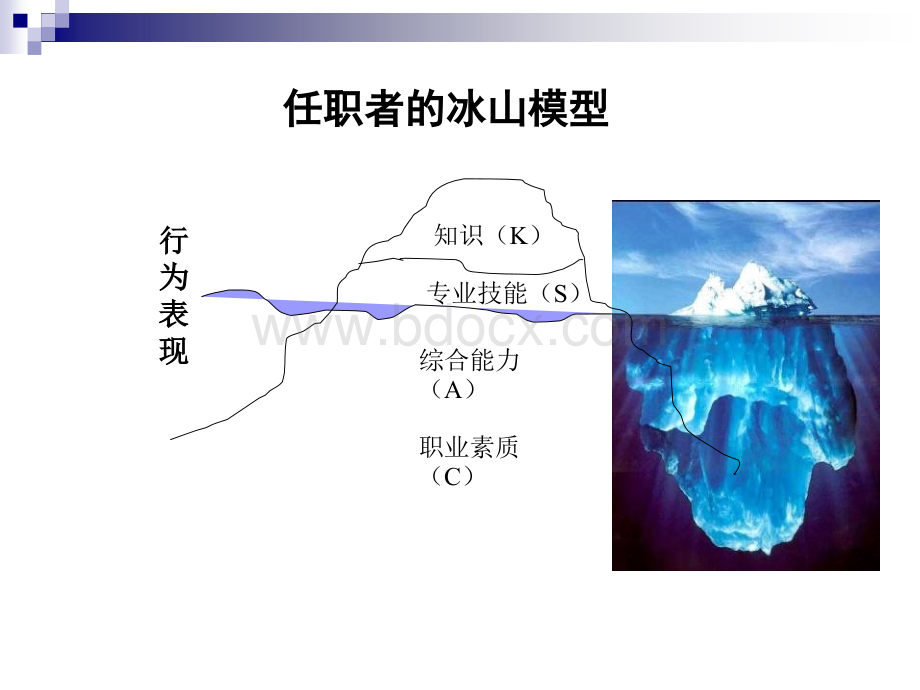 人才测评与选才技巧.ppt_第3页