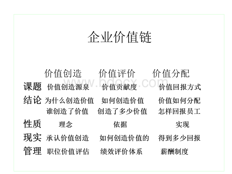 中国人民大学国民经济管理系-绩效考核PPT格式课件下载.ppt_第2页