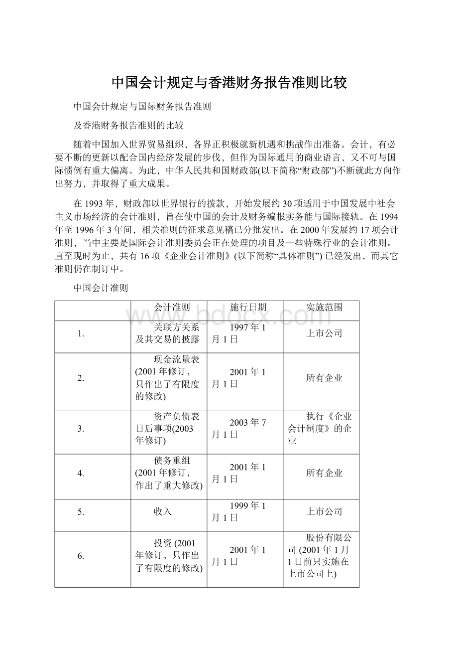 中国会计规定与香港财务报告准则比较Word文档格式.docx