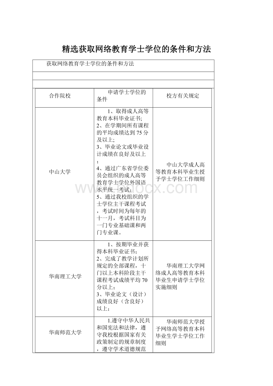 精选获取网络教育学士学位的条件和方法.docx