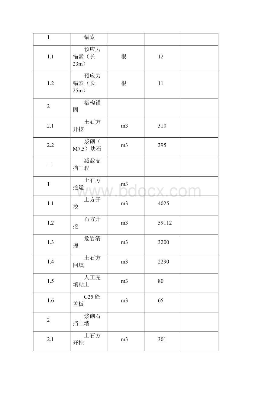 288秭归大桥桥头危岩体施工设计Word文档下载推荐.docx_第3页