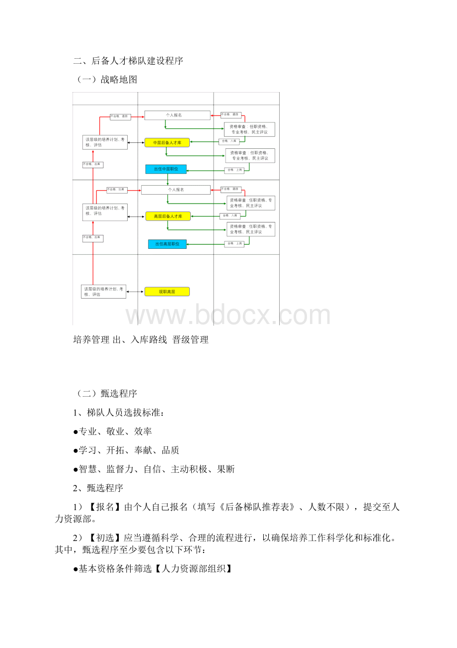 后备人才梯队培养方案.docx_第2页