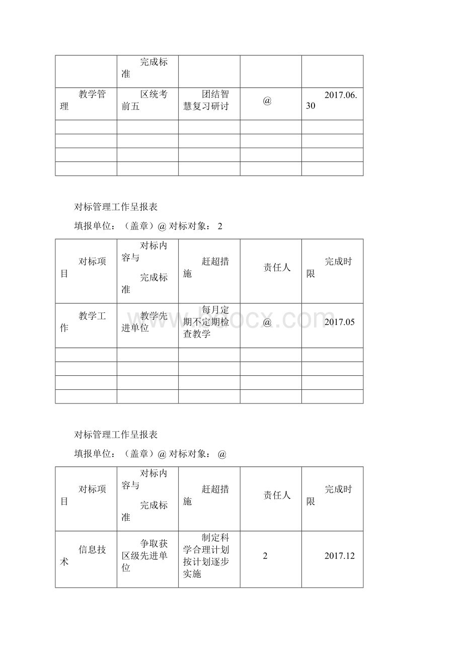 作风建设年对标管理工作呈报表.docx_第3页