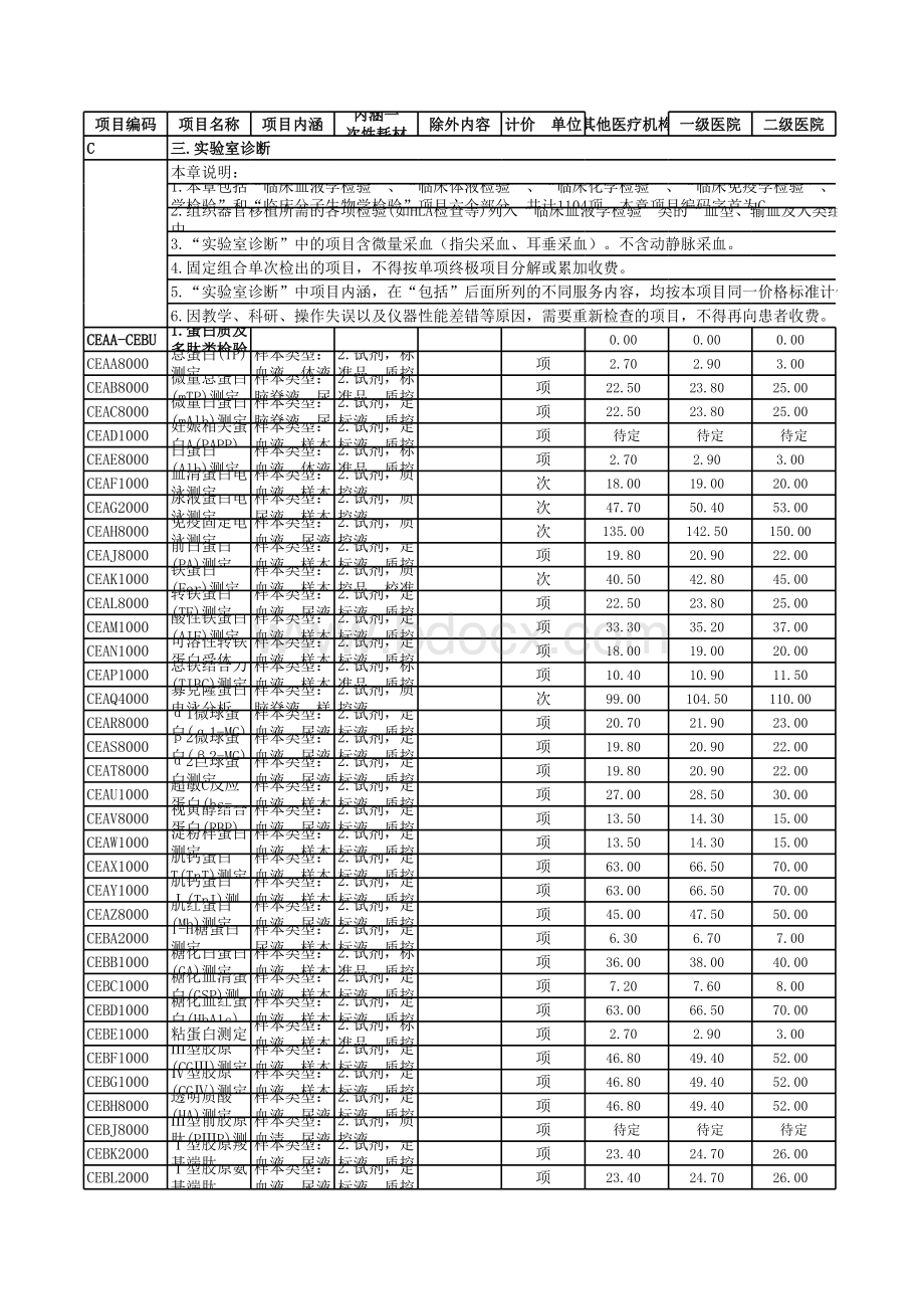 服务项目价格版临床化学检验_精品文档_精品文档.xls