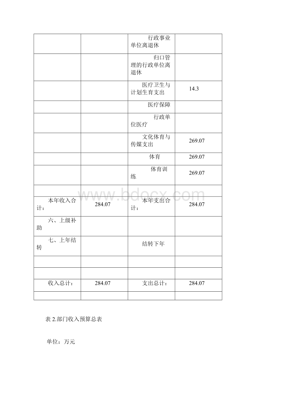 肥城竞技体育运动学校部门预算Word文件下载.docx_第3页