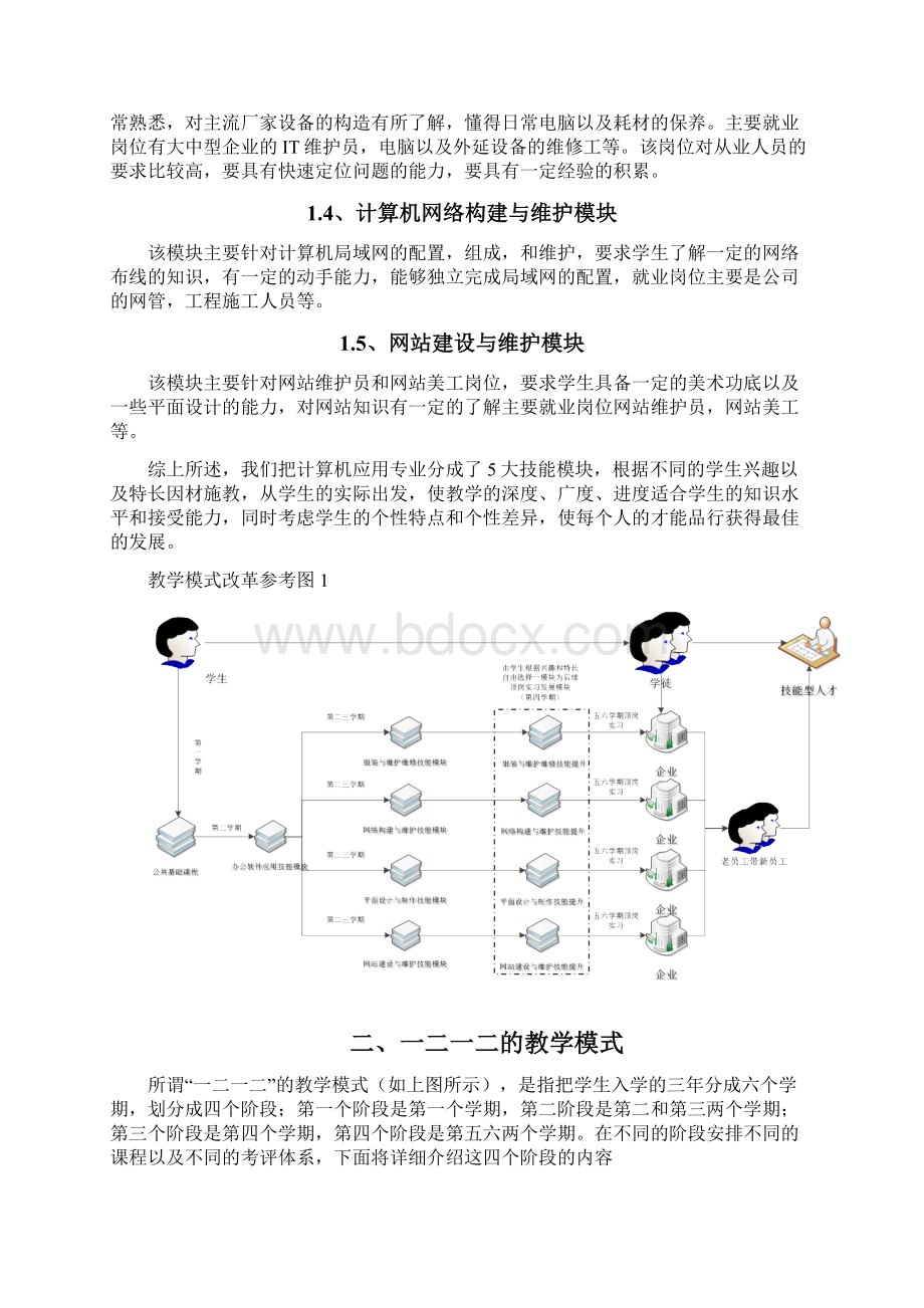 计算机应用专业教学改革方案.docx_第3页