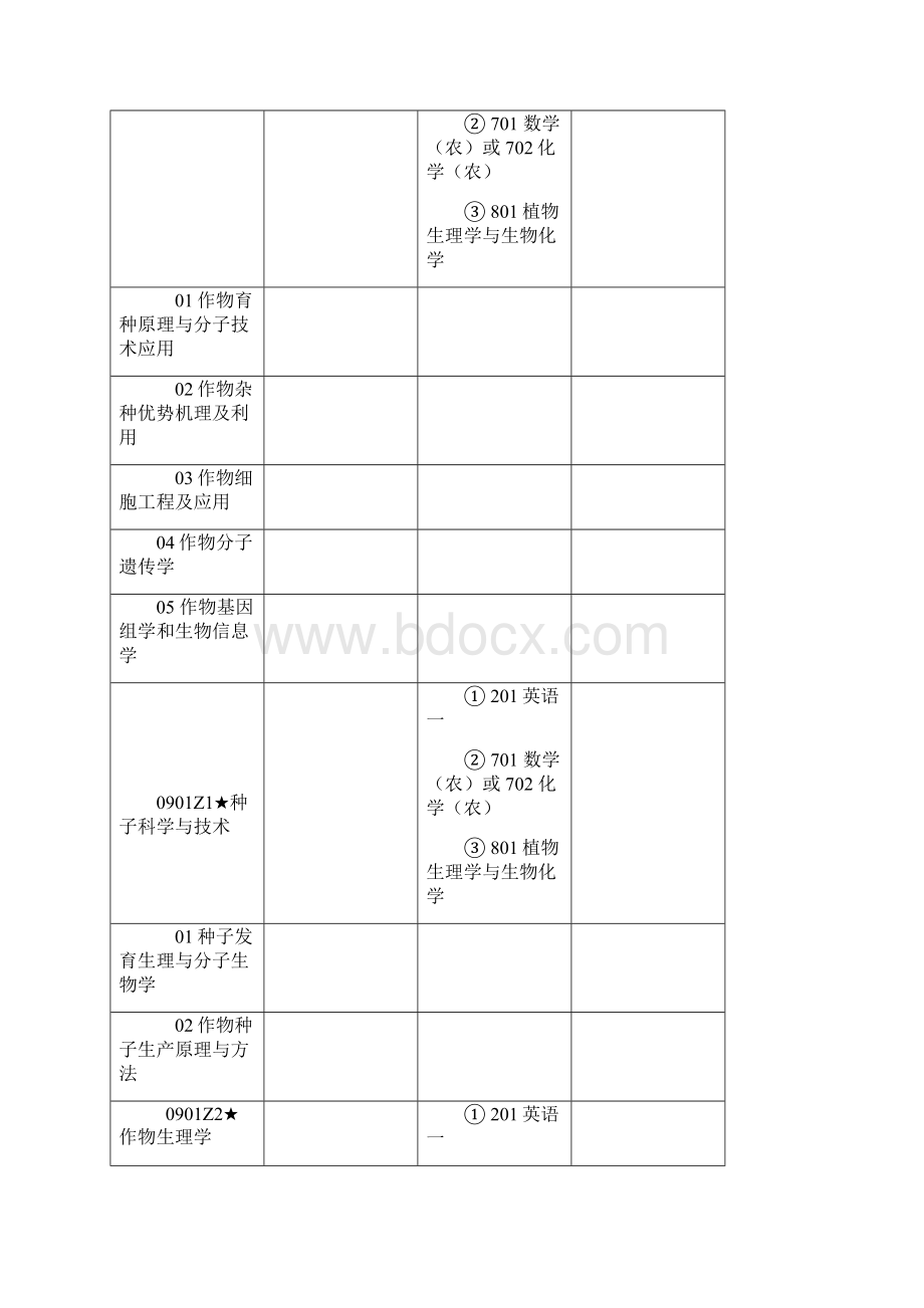 研究方向中国农业大学研究生招生信息网Word文件下载.docx_第2页