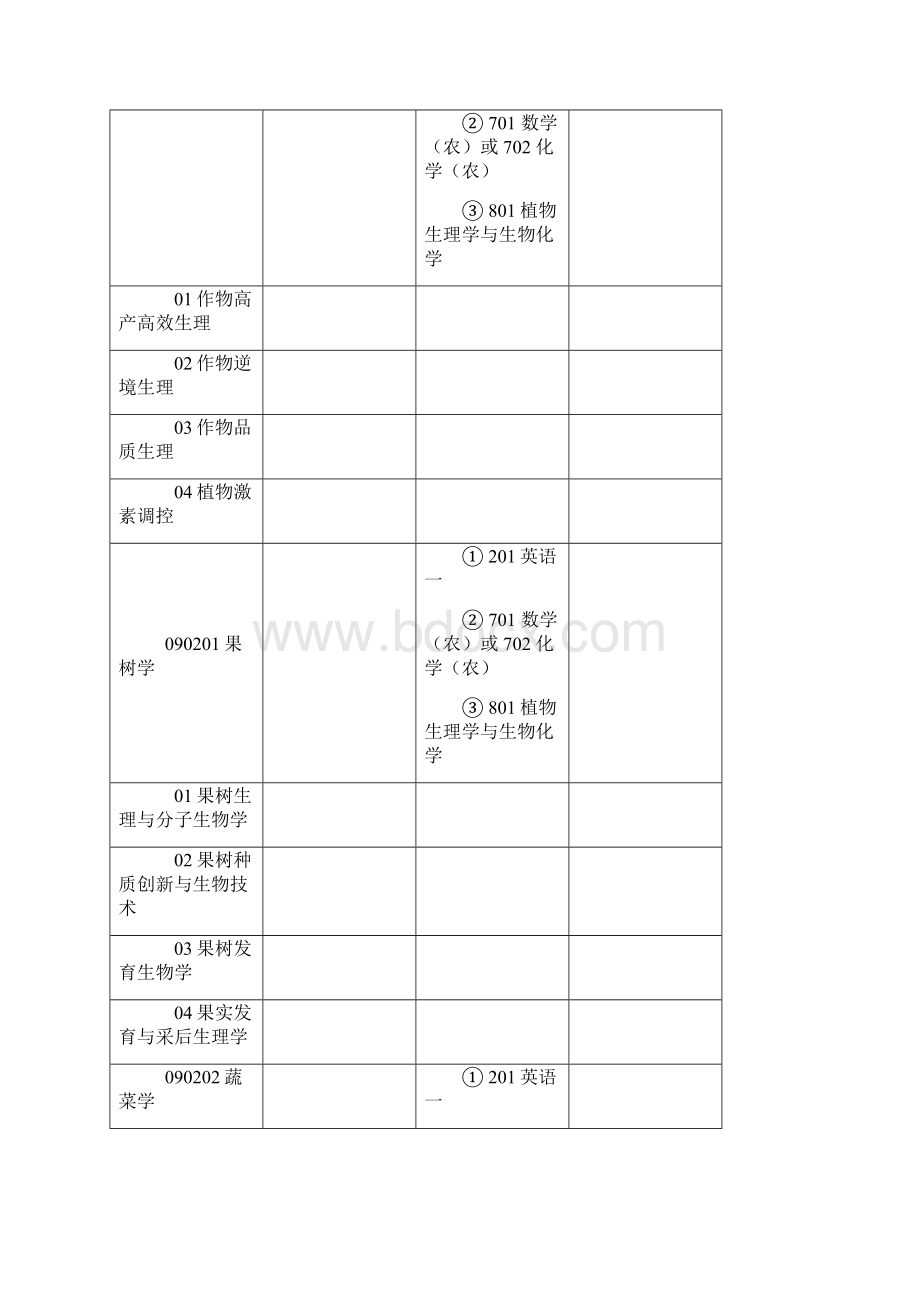 研究方向中国农业大学研究生招生信息网Word文件下载.docx_第3页