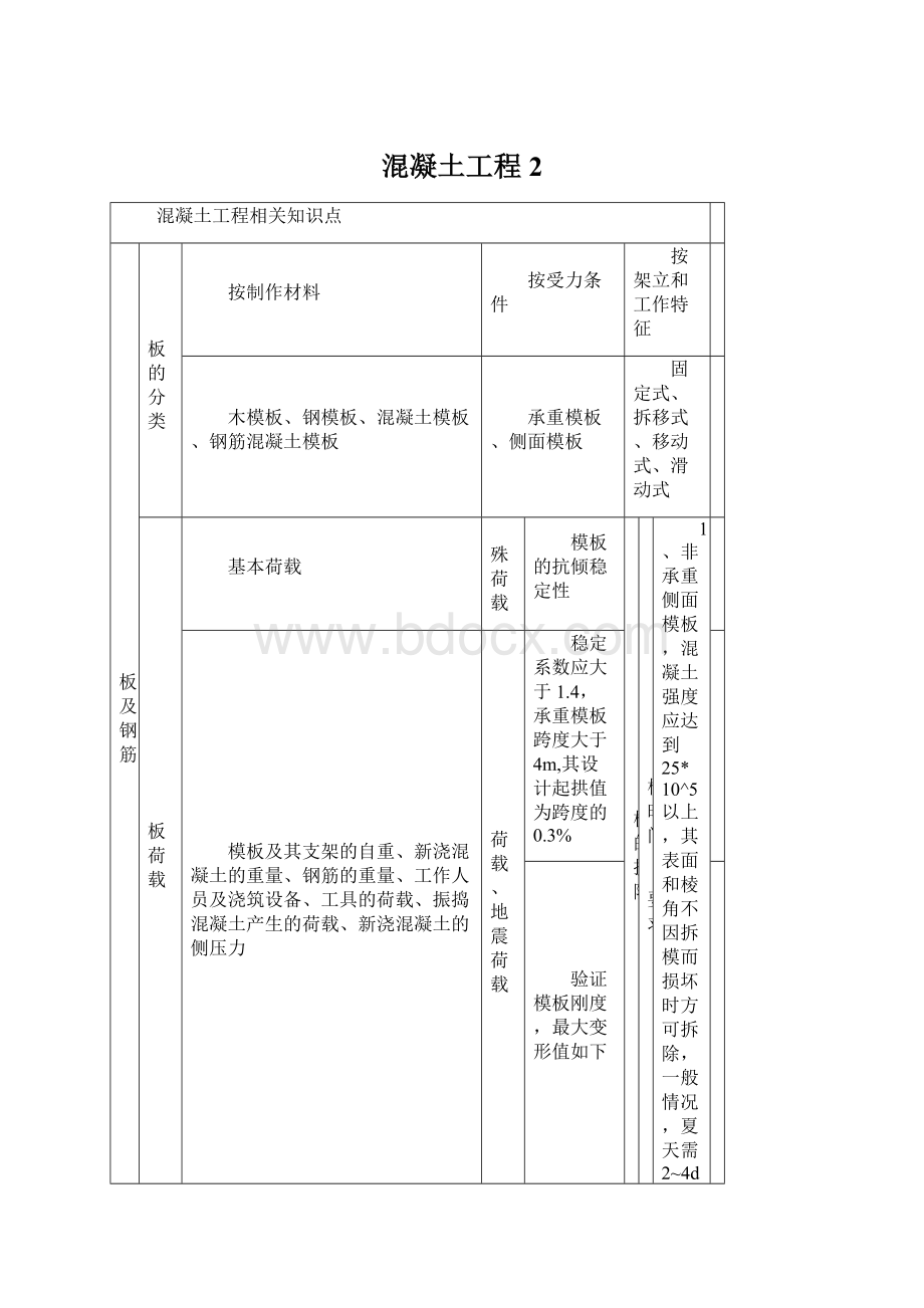 混凝土工程2.docx