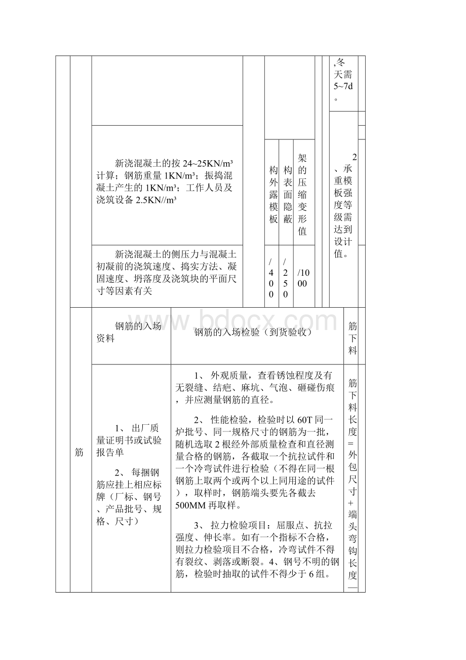 混凝土工程2Word文档格式.docx_第2页