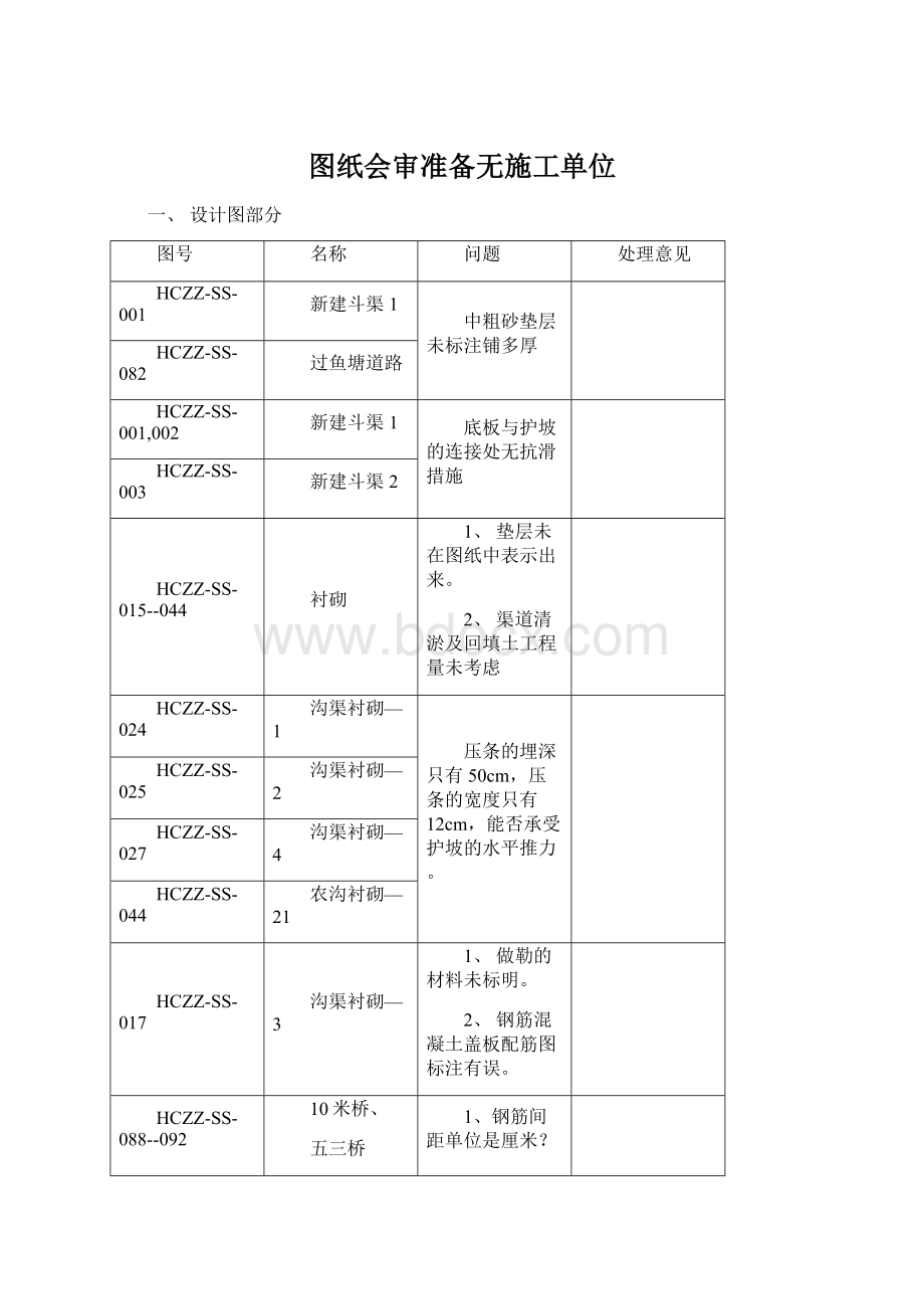 图纸会审准备无施工单位Word下载.docx_第1页