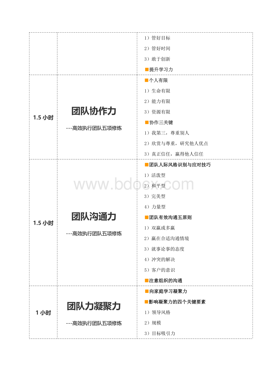 共创、共享、共赢---高效执行团队的五项修炼(张玉讲师)Word文档格式.doc_第2页