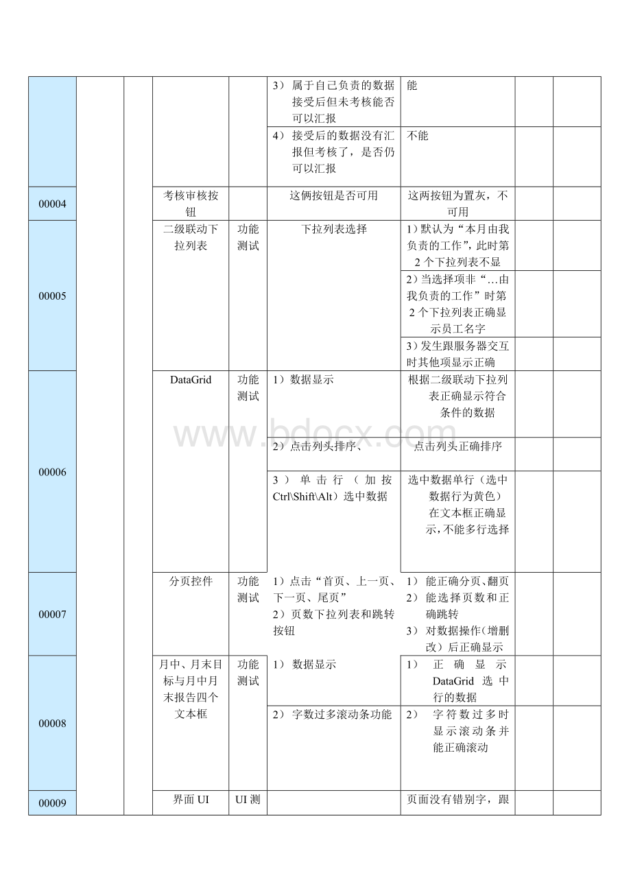 软件测试用例实例非常详细.doc_第3页