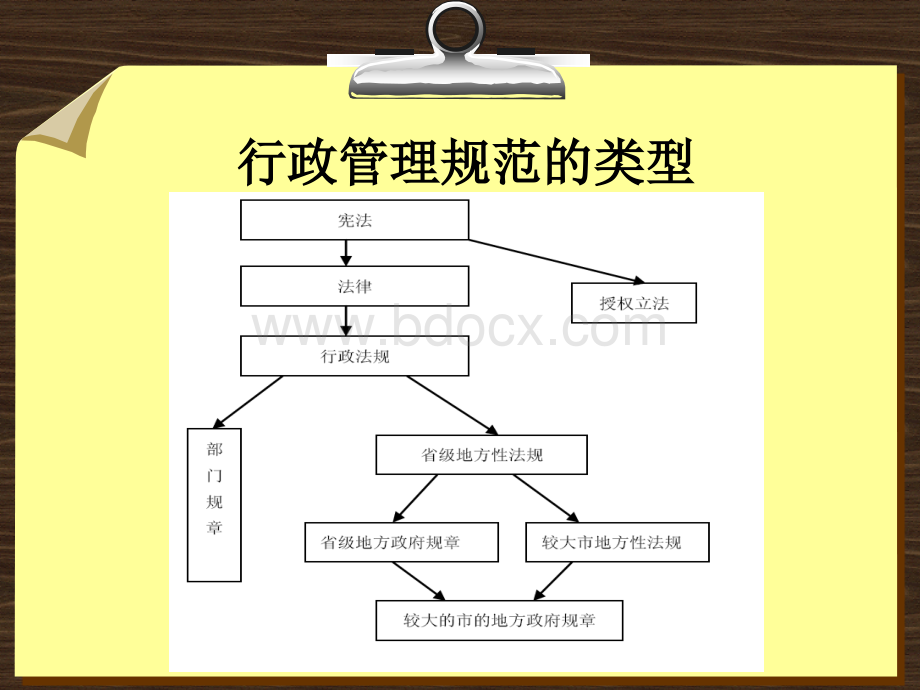 行政管理学第十章PPT文档格式.ppt_第3页