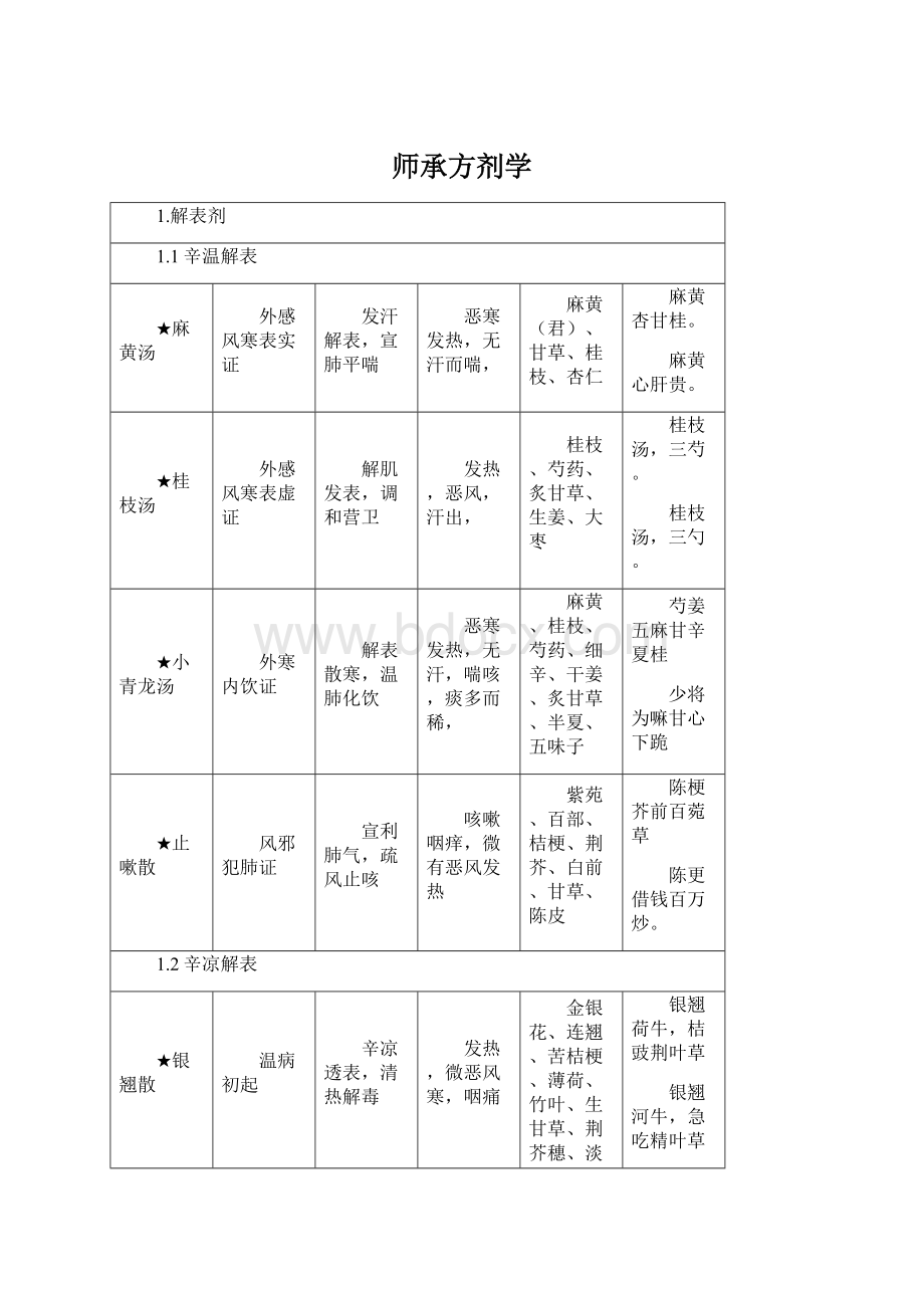 师承方剂学文档格式.docx